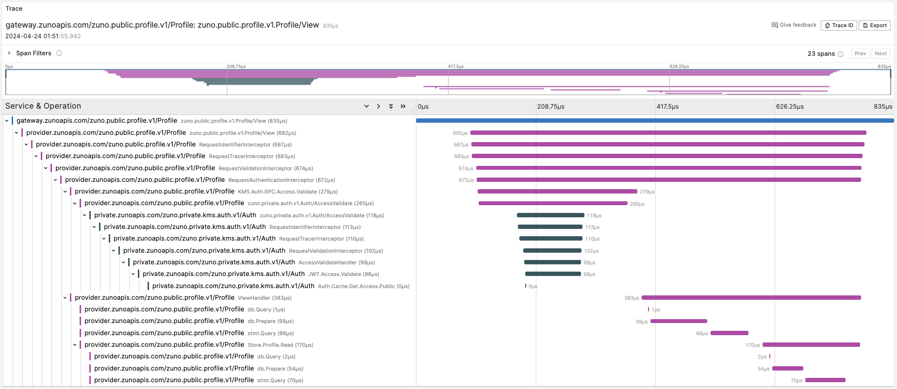 Sample Request Trace: Profile Service, View API