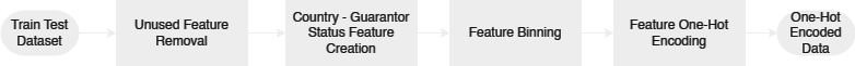 Feature Engineering Block Diagram