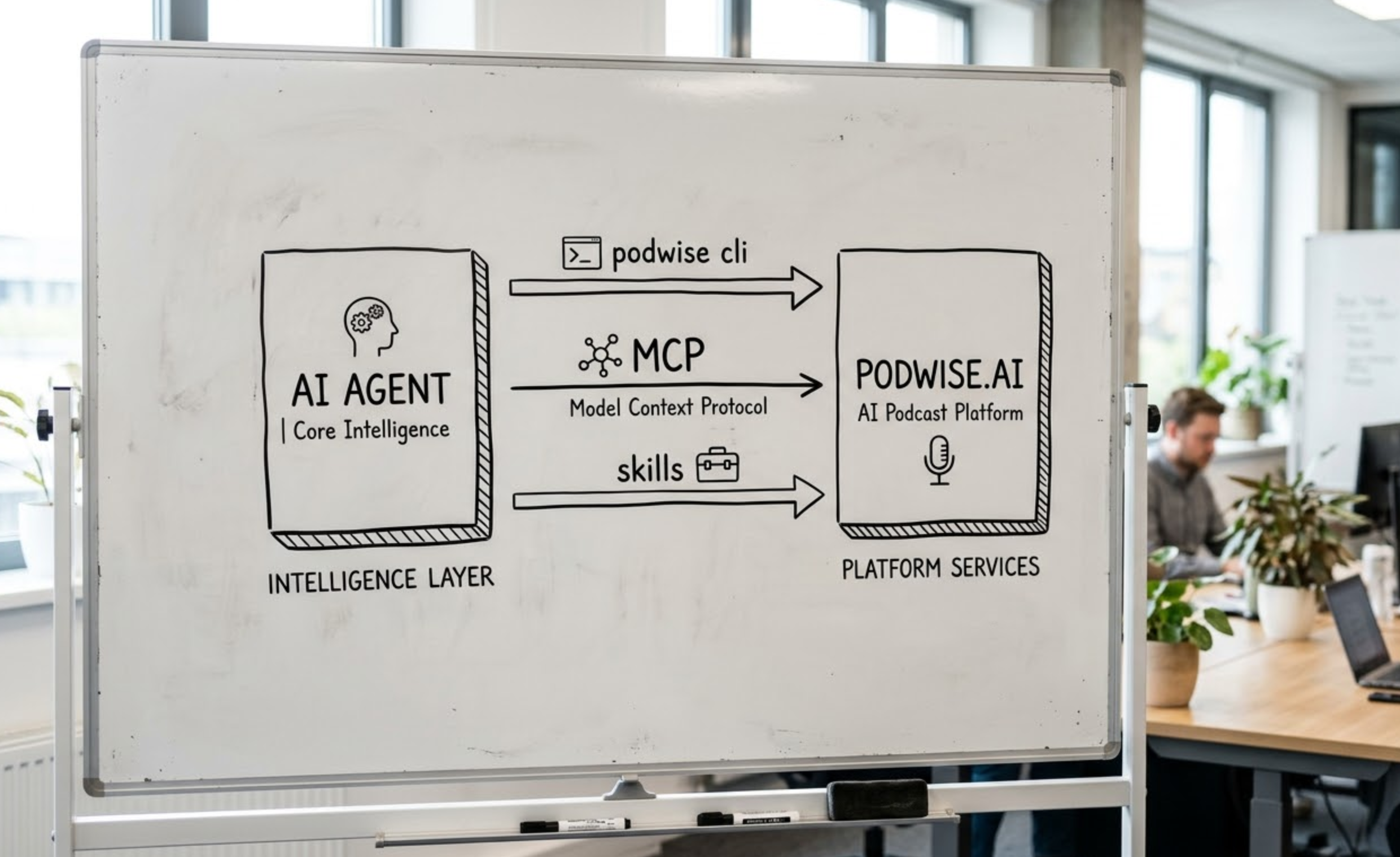 hardhackerlabs/podwise-cli cover