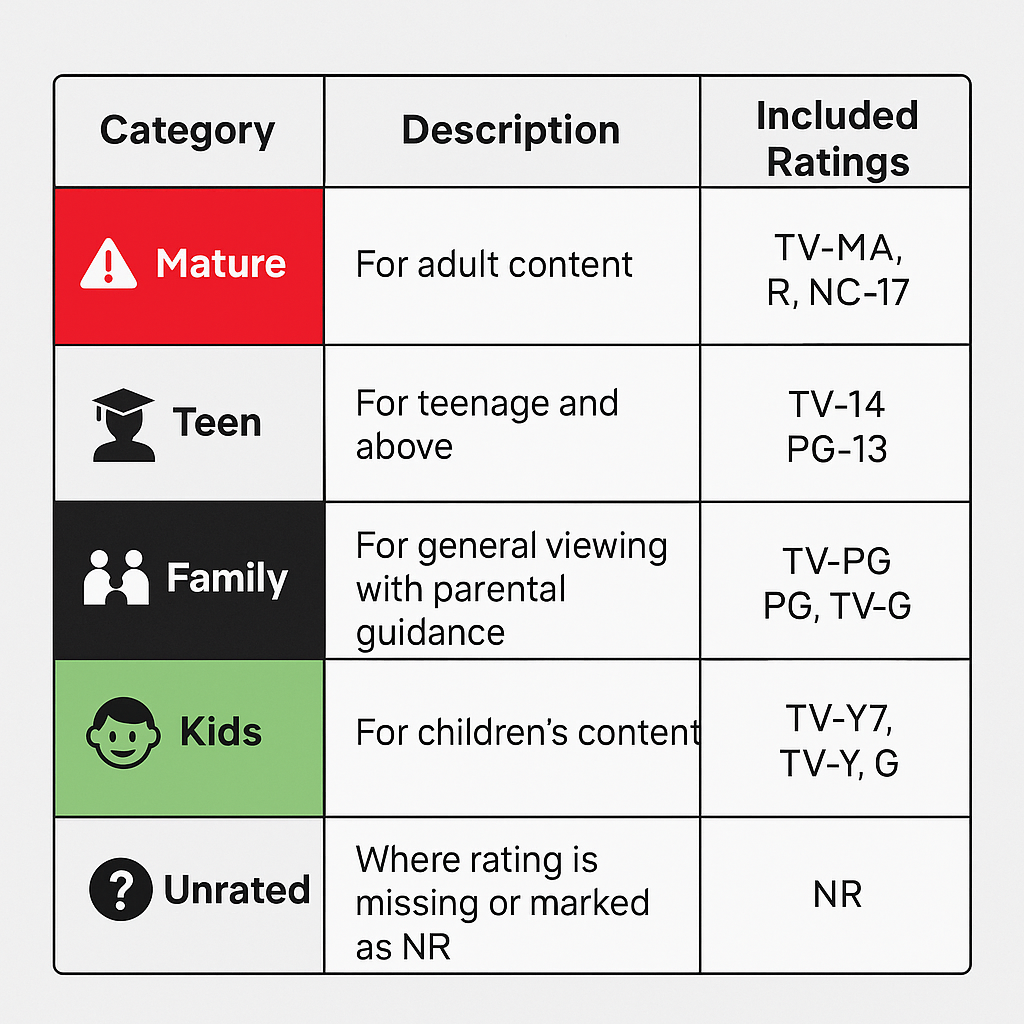 GitHub - hardikdhamija96/netflix-content-analysis: Exploratory Data ...