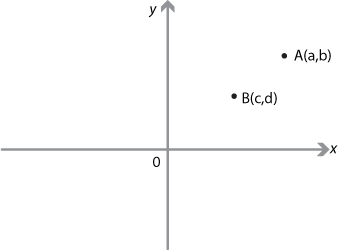 catrtesian coordinates