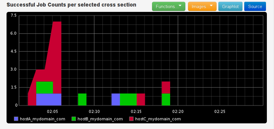 Job Counts per Submitting Host