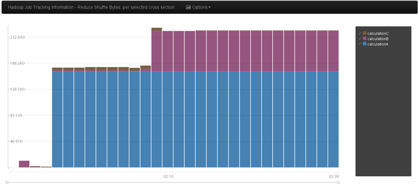 Reduce bytes per jobname tag