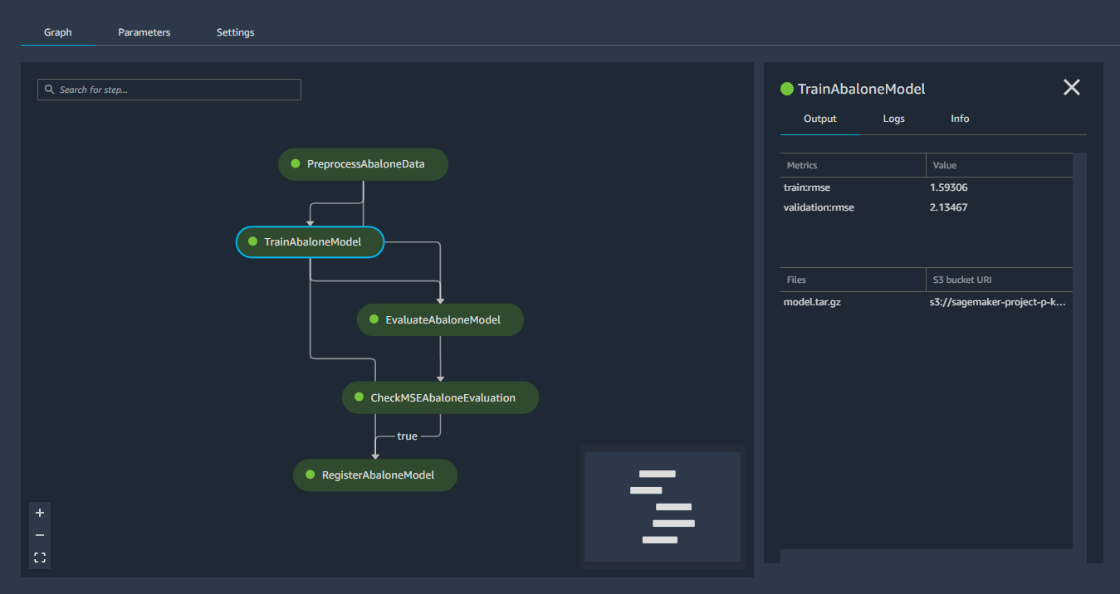 SageMaker Pipelines