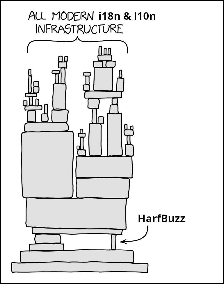 xkcd-derived image