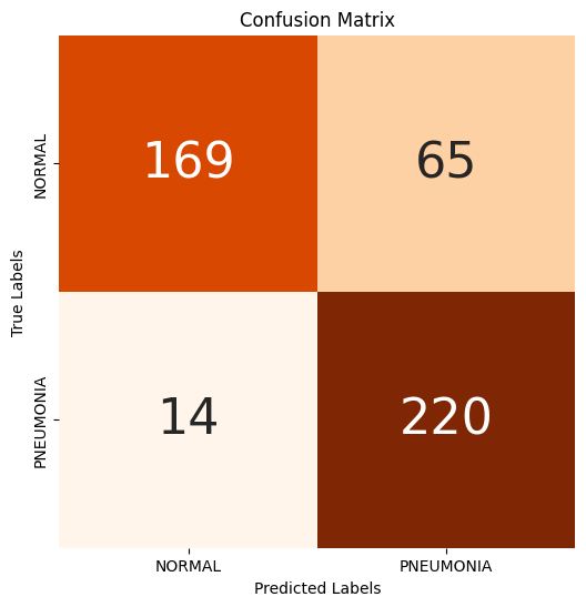 confusion matrix