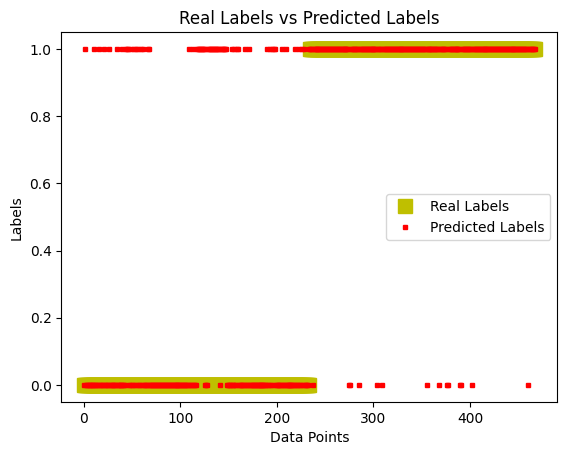 labels