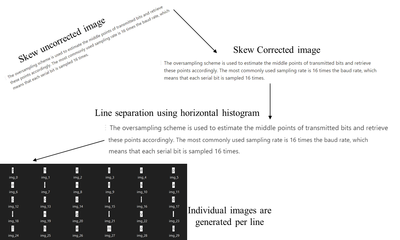 Implementation Image 1