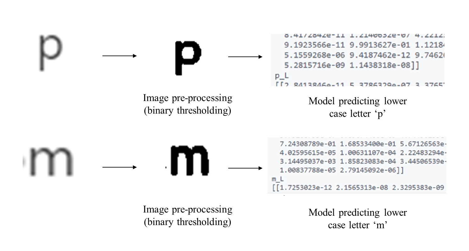 Implementation Image 2