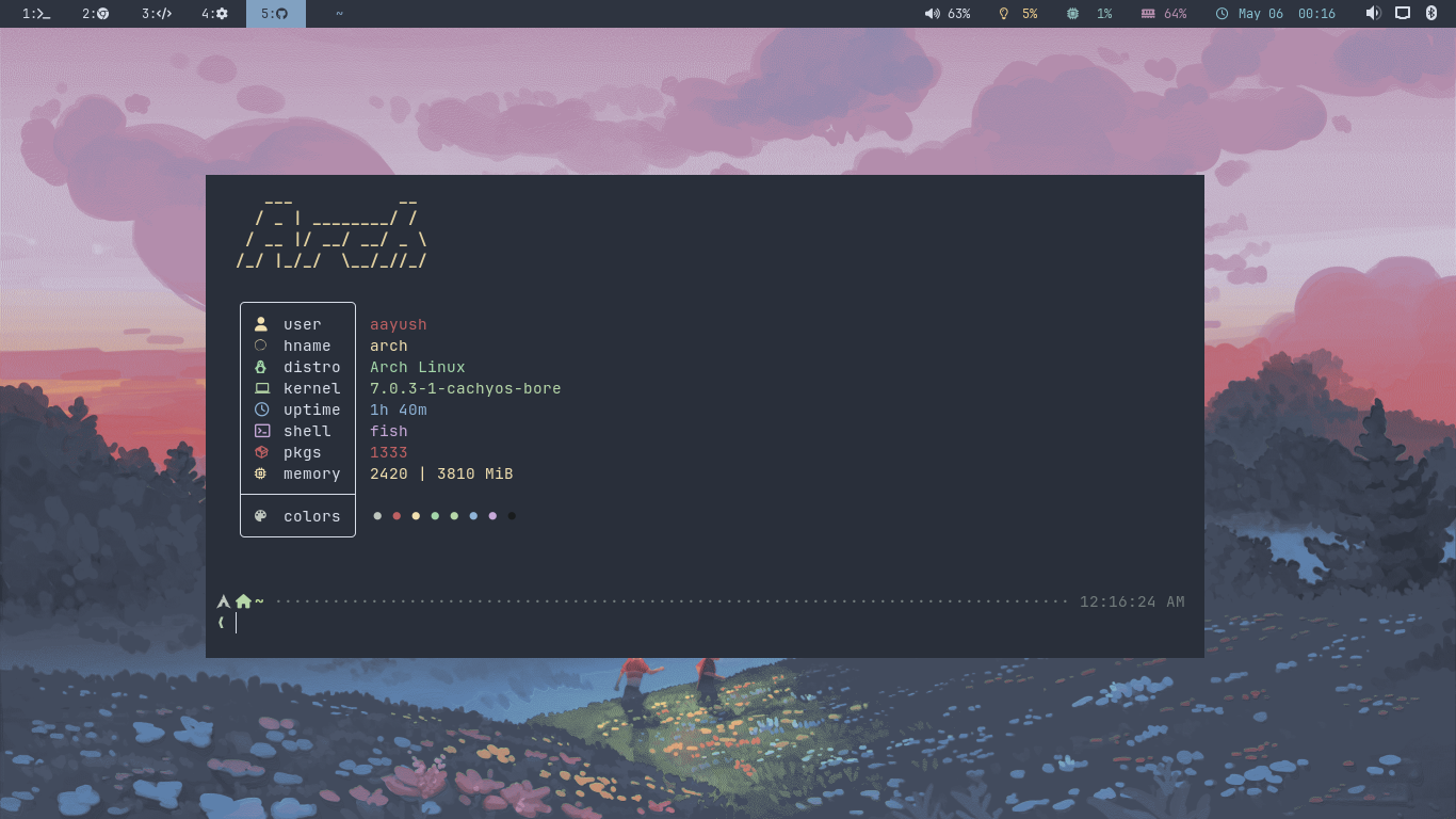 GitHub - harilvfs/i3wmdotfiles: Dotfiles for the i3wm (Arch/Fedora ...