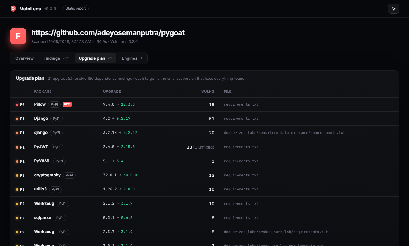 VulnLens · Actions · GitHub Marketplace · GitHub