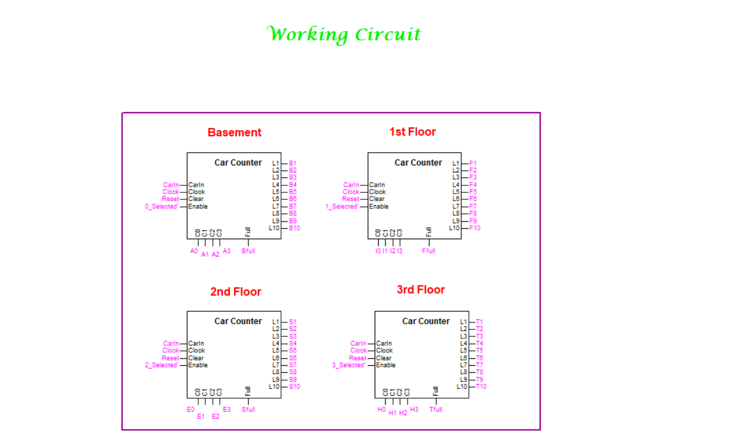 Working Circuit