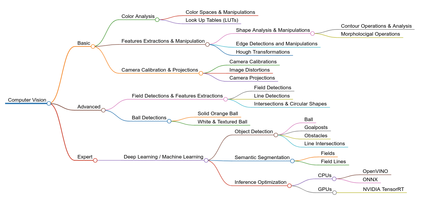 vision-map