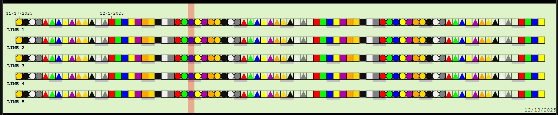 Sample TimeLine