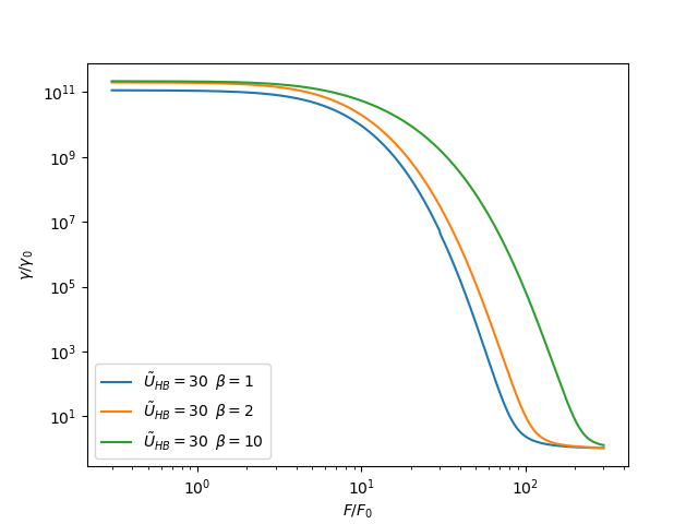 friction_coefficient