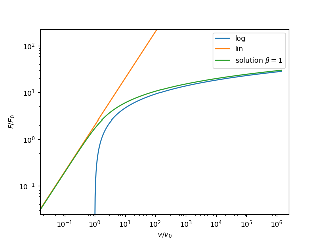 log_scaling