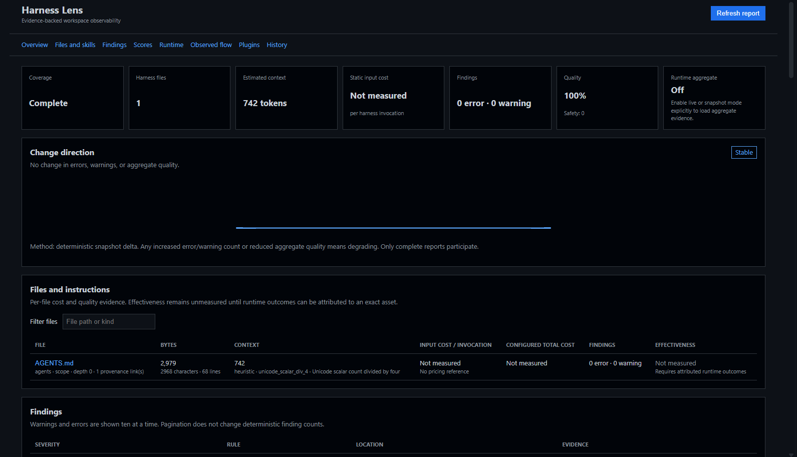 Harness Lens metrics center overview