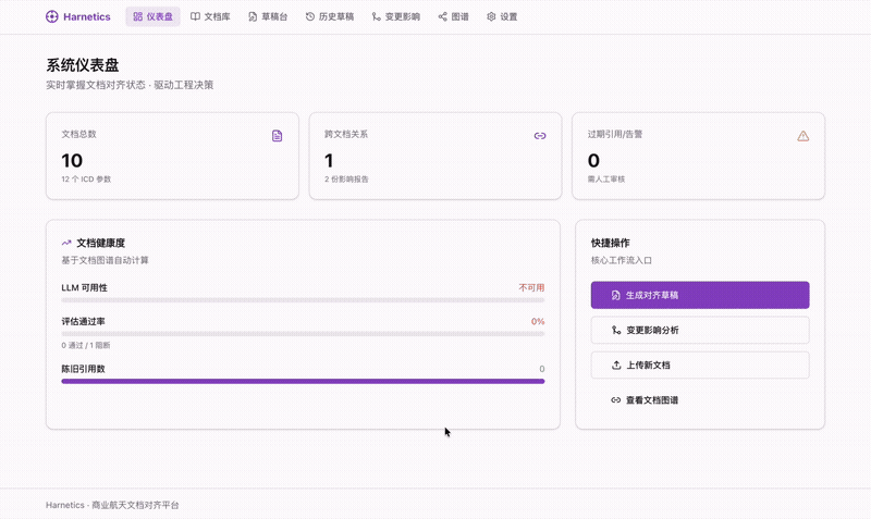 Harnetics Demo Preview