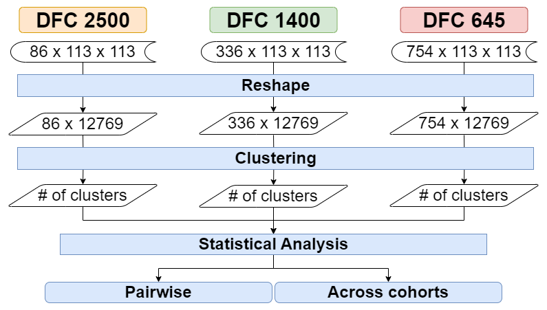 alt direct clustering pipeline