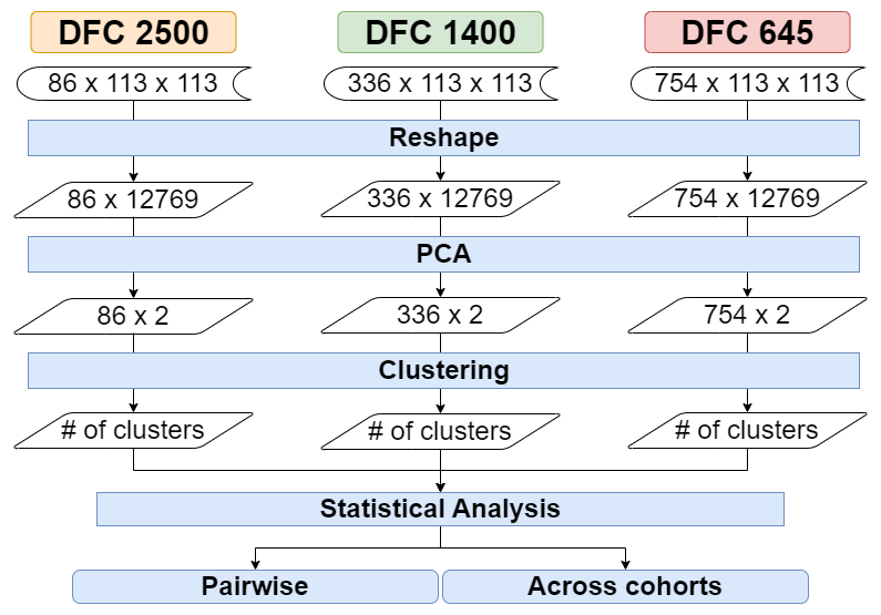 alt direct clustering pipeline