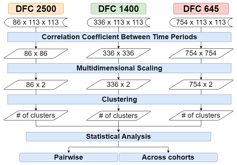 alt direct clustering pipeline