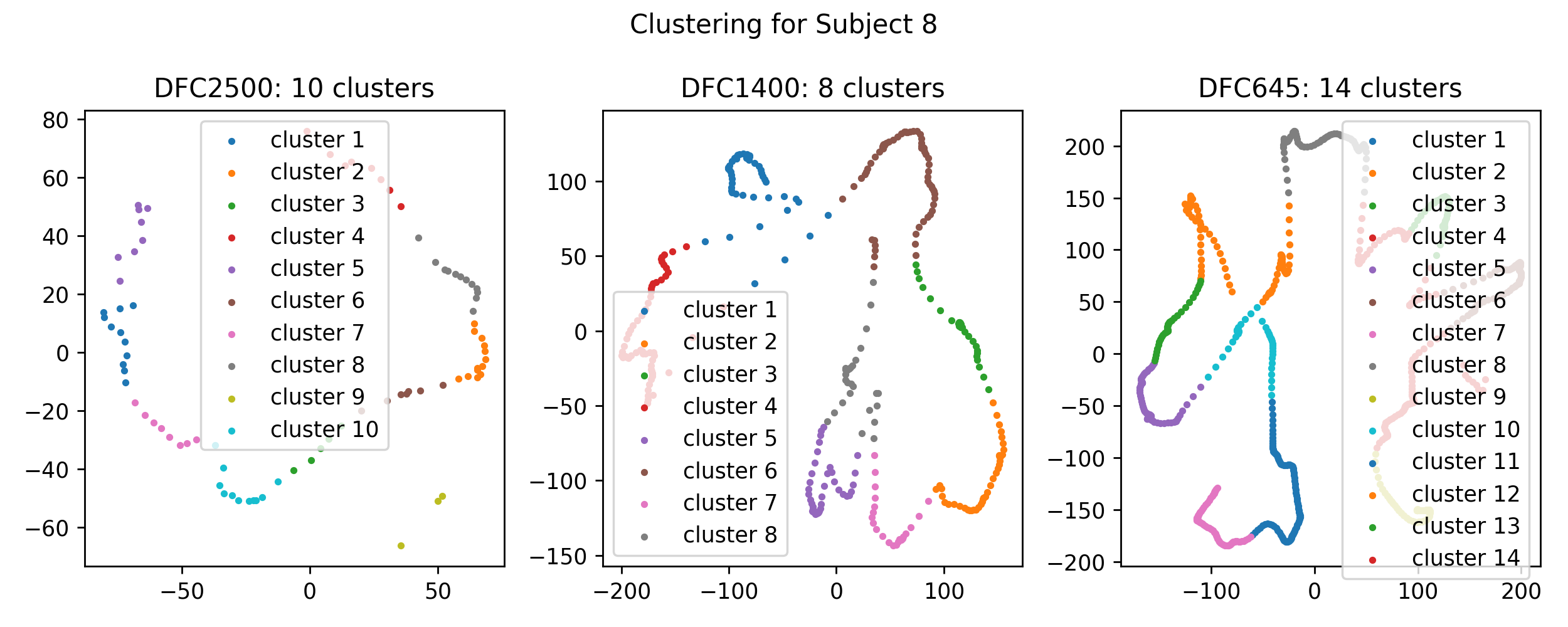 alt nonTDA cluster