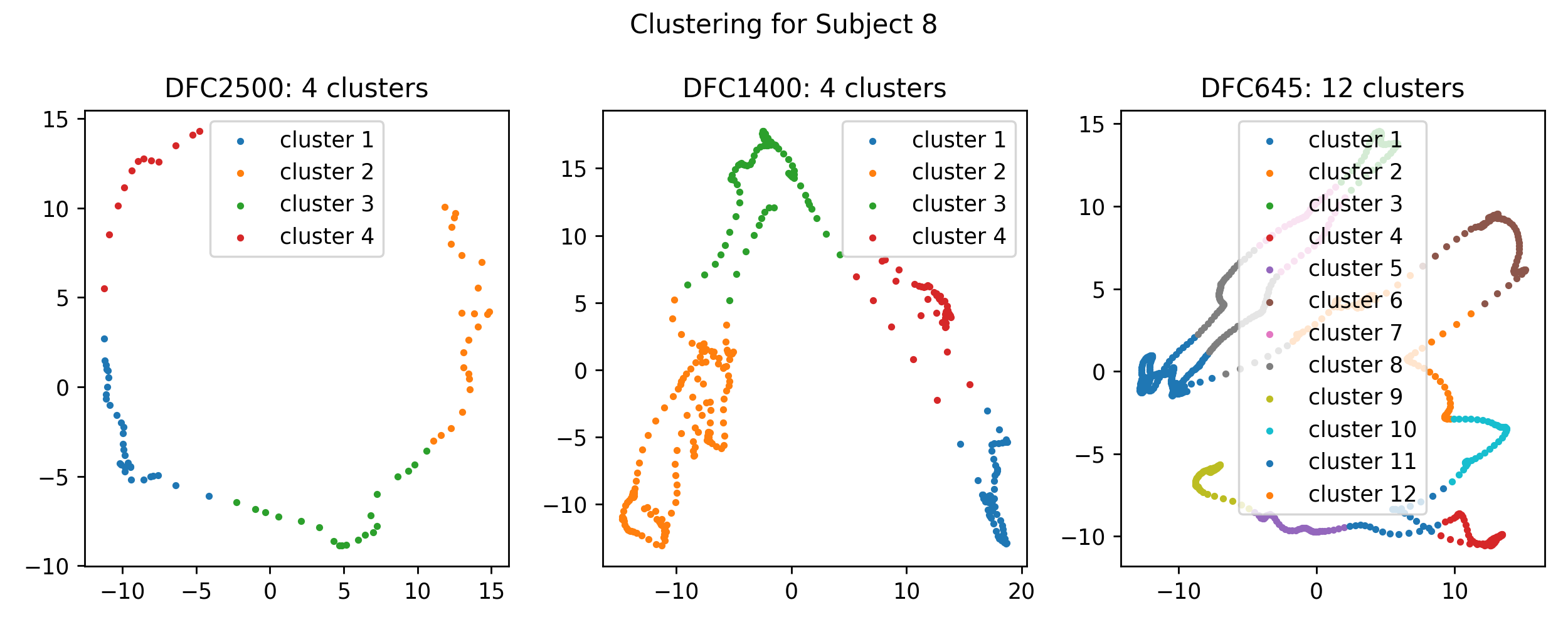 alt PCA cluster