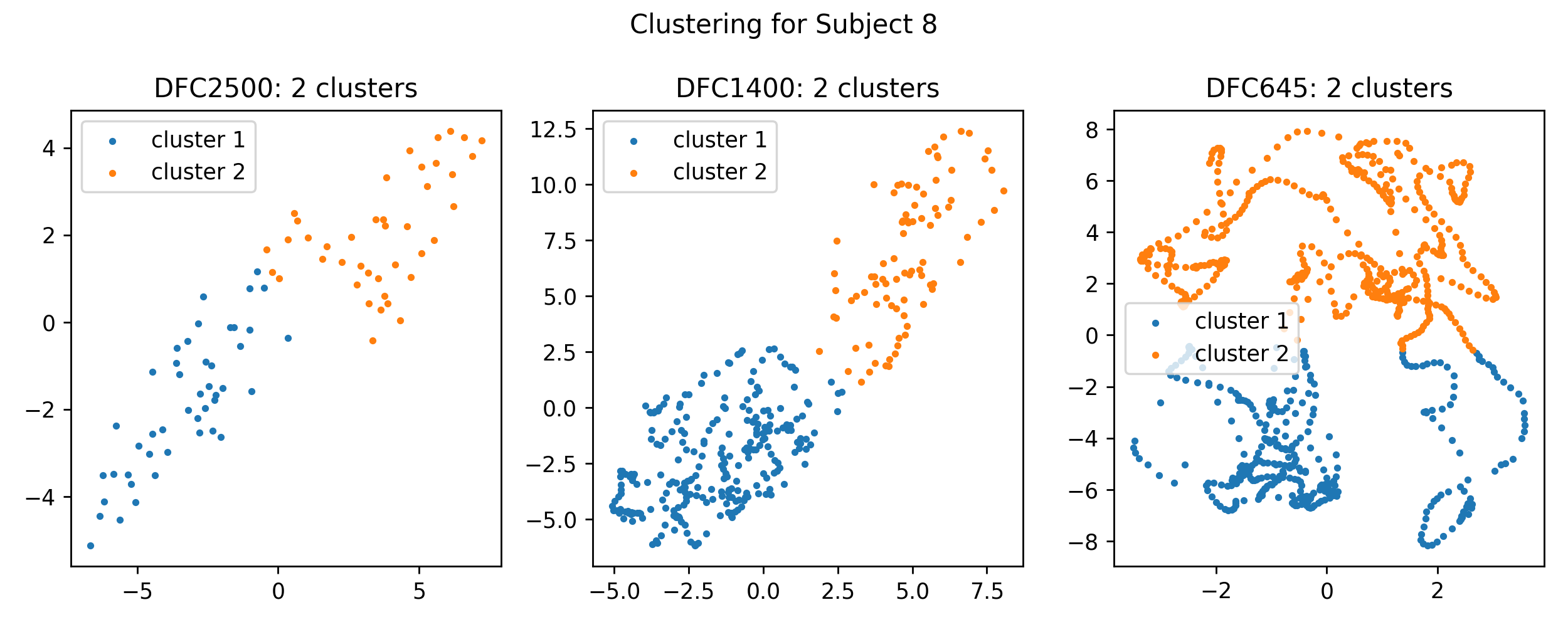 alt TDA cluster