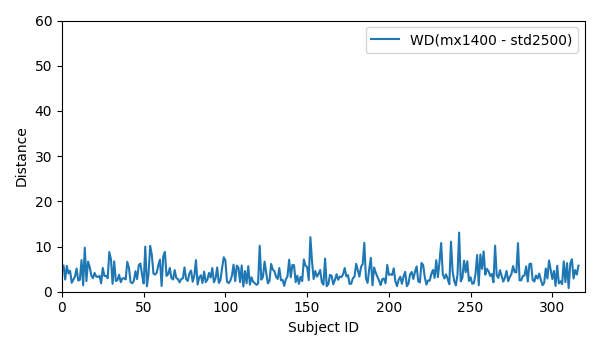 alt WD_mx1400_std2500