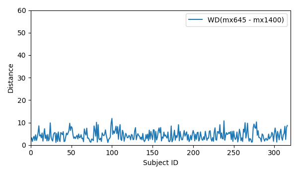 alt WD_mx645_mx1400