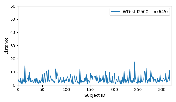 alt WD_std2500_mx645