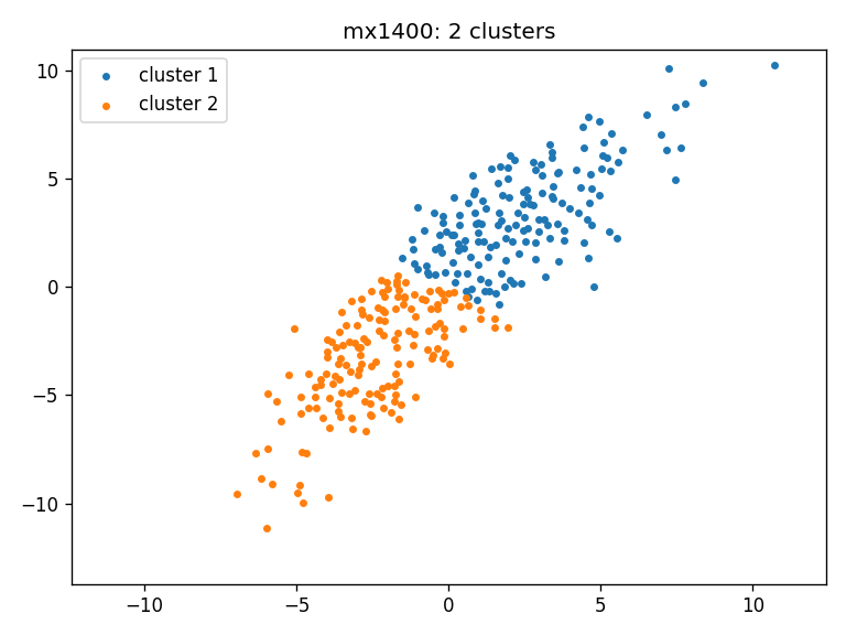 alt clusters_mx1400_ws