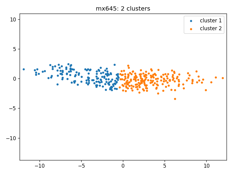 alt clusters_mx645_ws