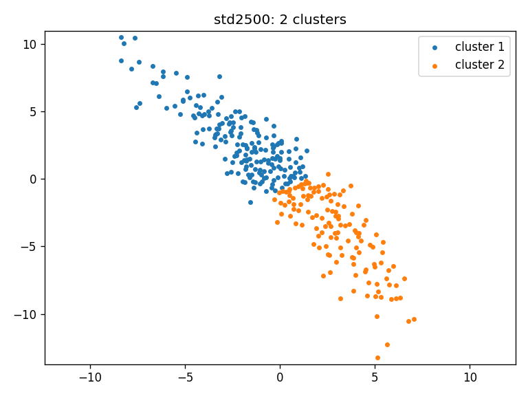 alt clusters_std2500_ws