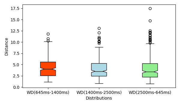 alt boxplots