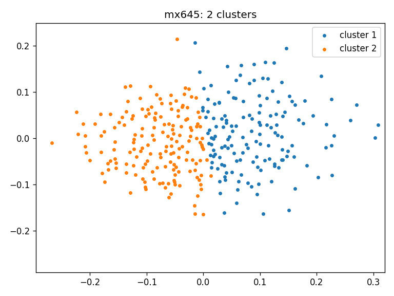 alt clusters_mx645_tda_random