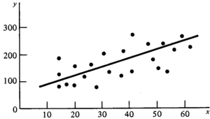 Linear Regression