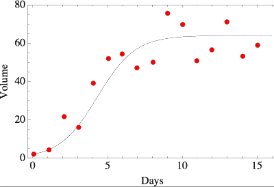 Logistic Regression