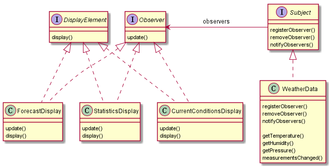 head-first-design-pattern