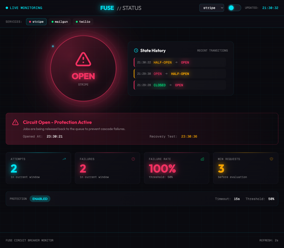 Fuse Status Page