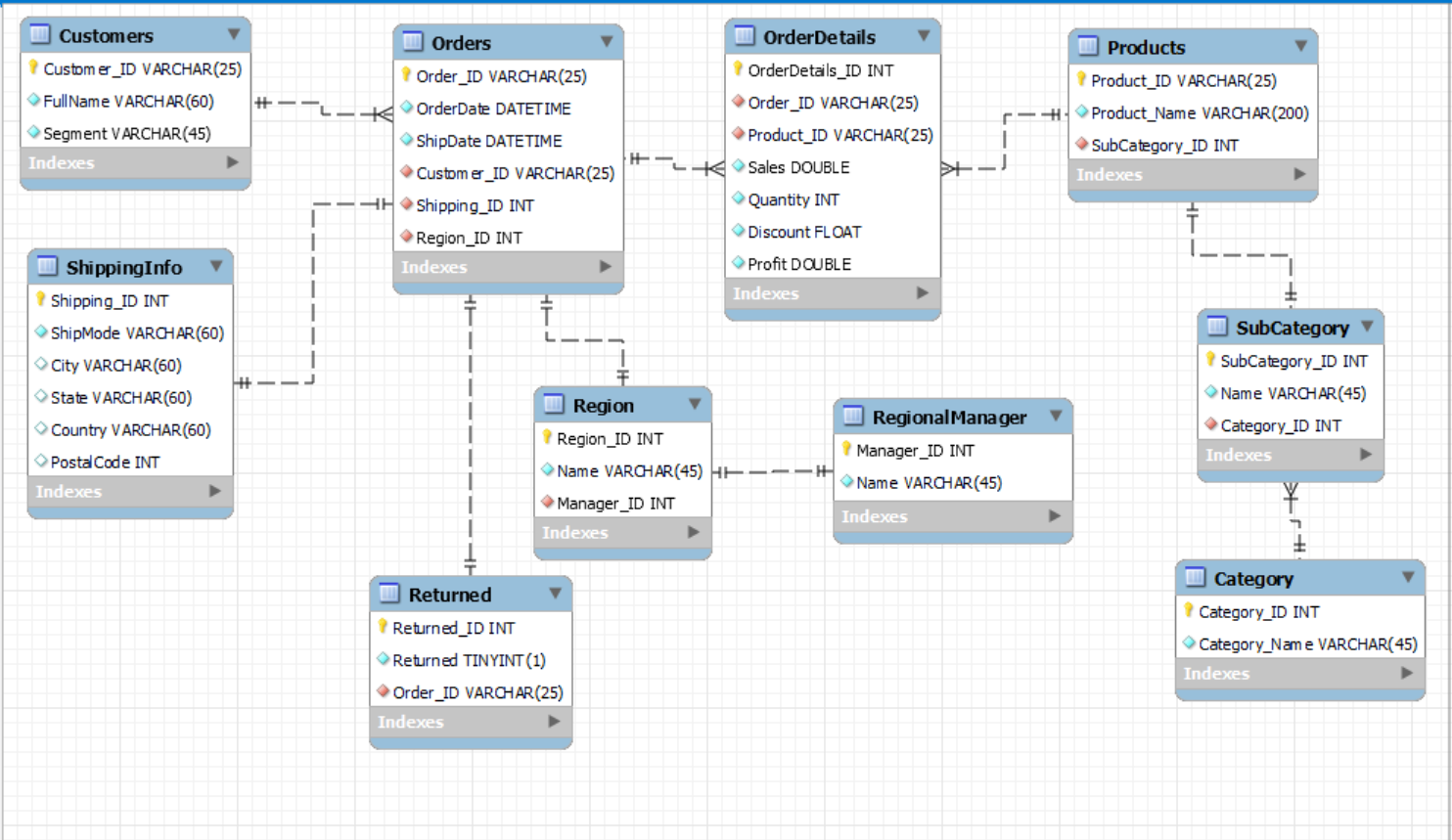 ERD Diagram