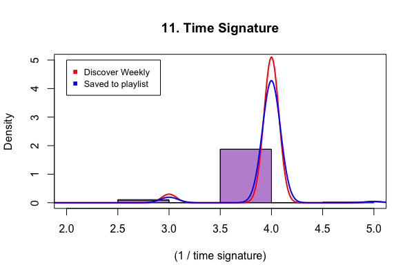 Time Signature