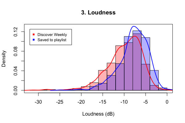 Loudness