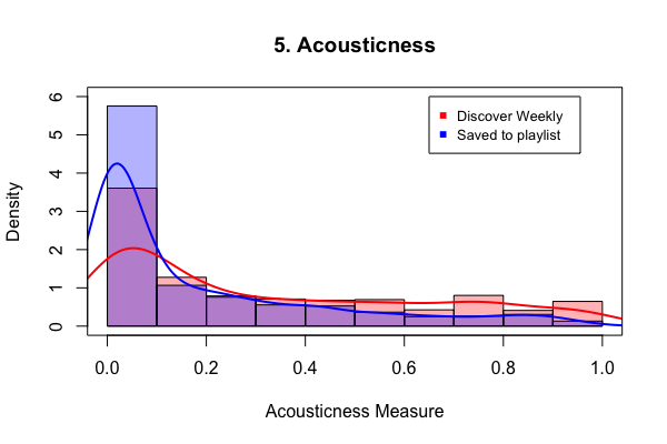 Acousticness