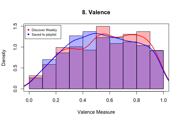 Valence