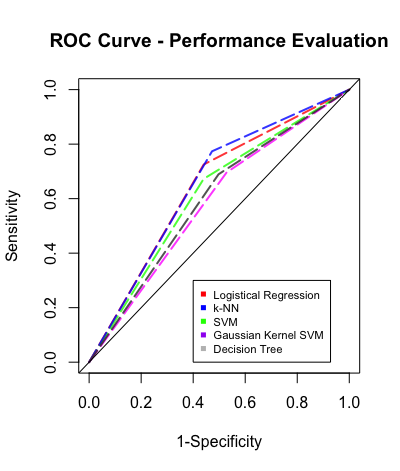 ROC Curve