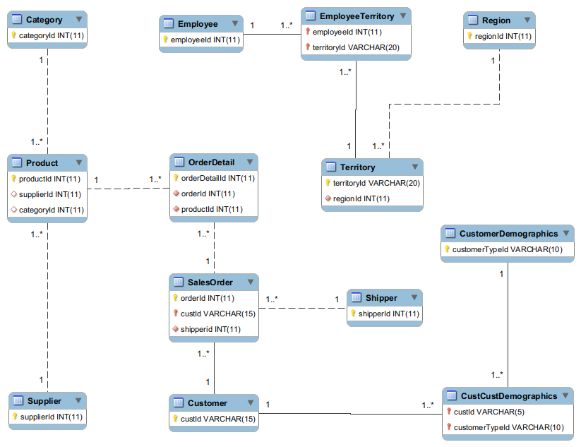 northwind_er_diagram