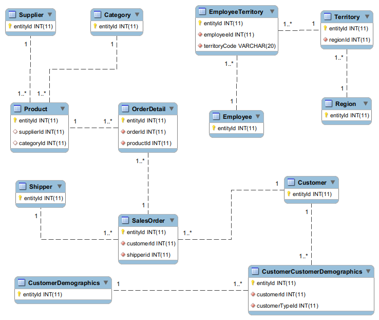 northwind_er_diagram