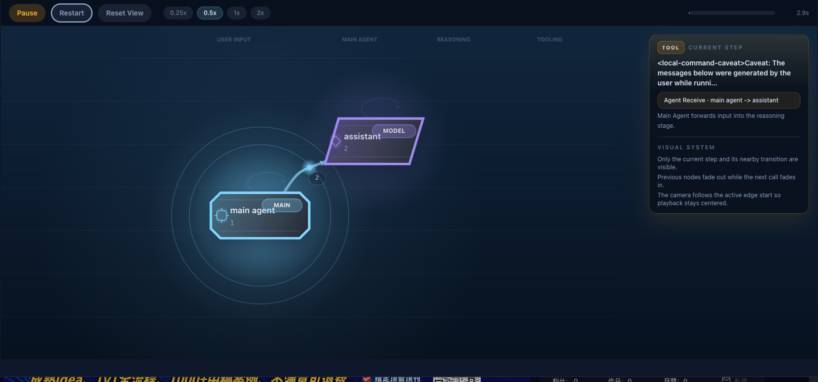 Agent Flow Assistant Return