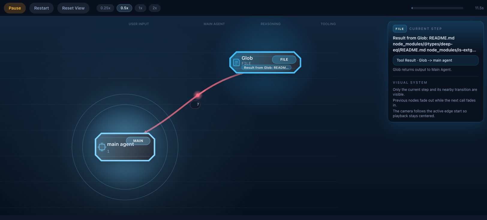 Agent Flow Bash Return